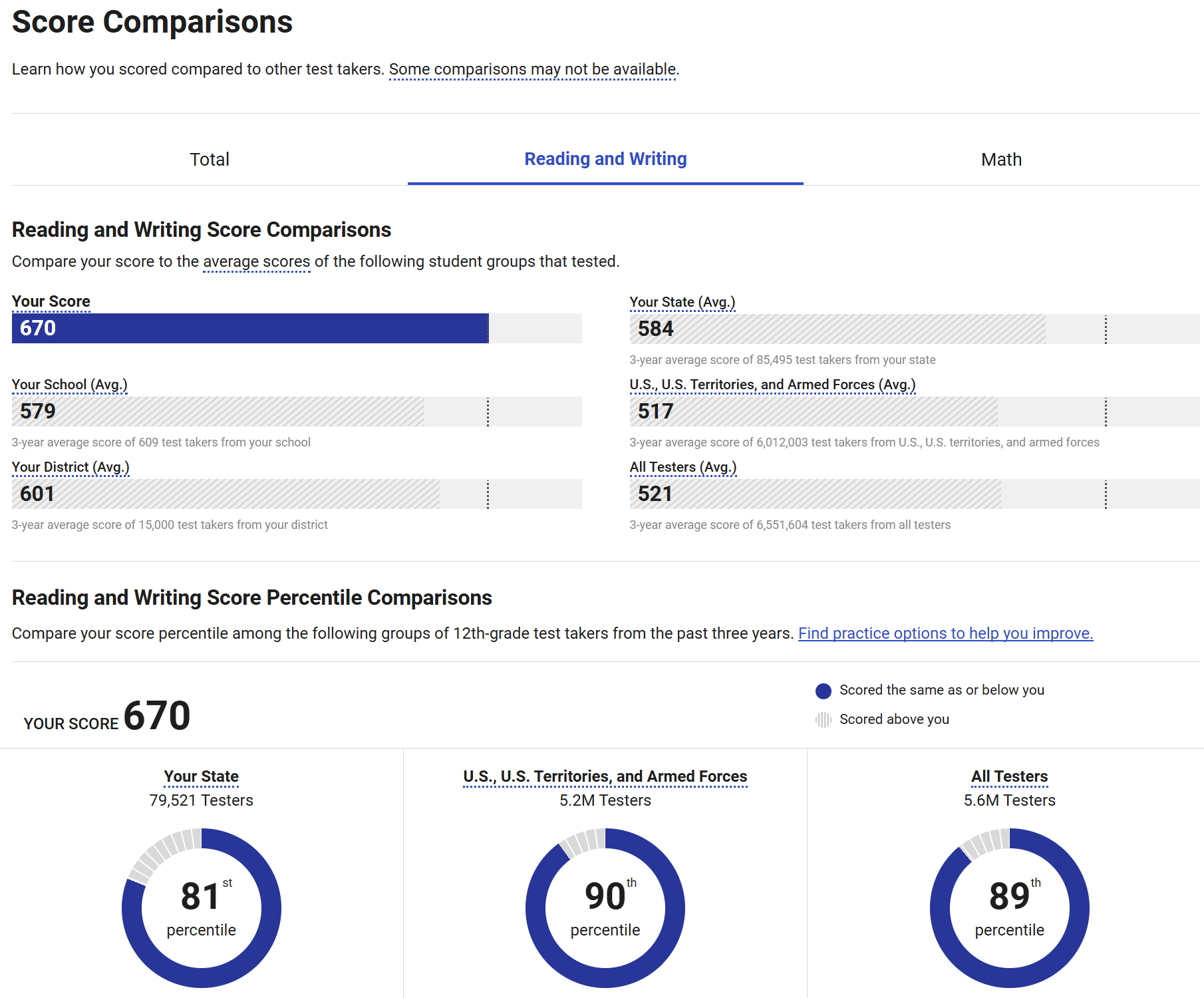 SAT reading and writing scores